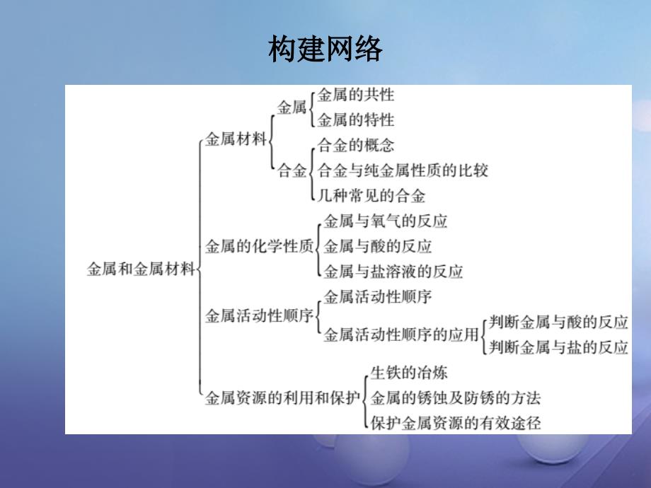 中考化学总复习 专题九 金属与金属矿物课件_第3页