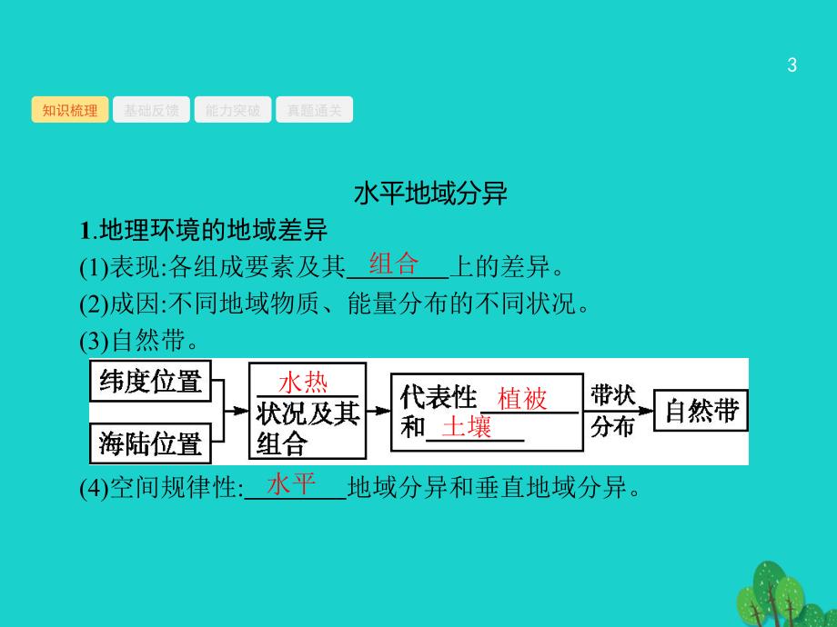 高考地理一轮复习 4_1 地理环境的差异性课件 鲁教版_第3页