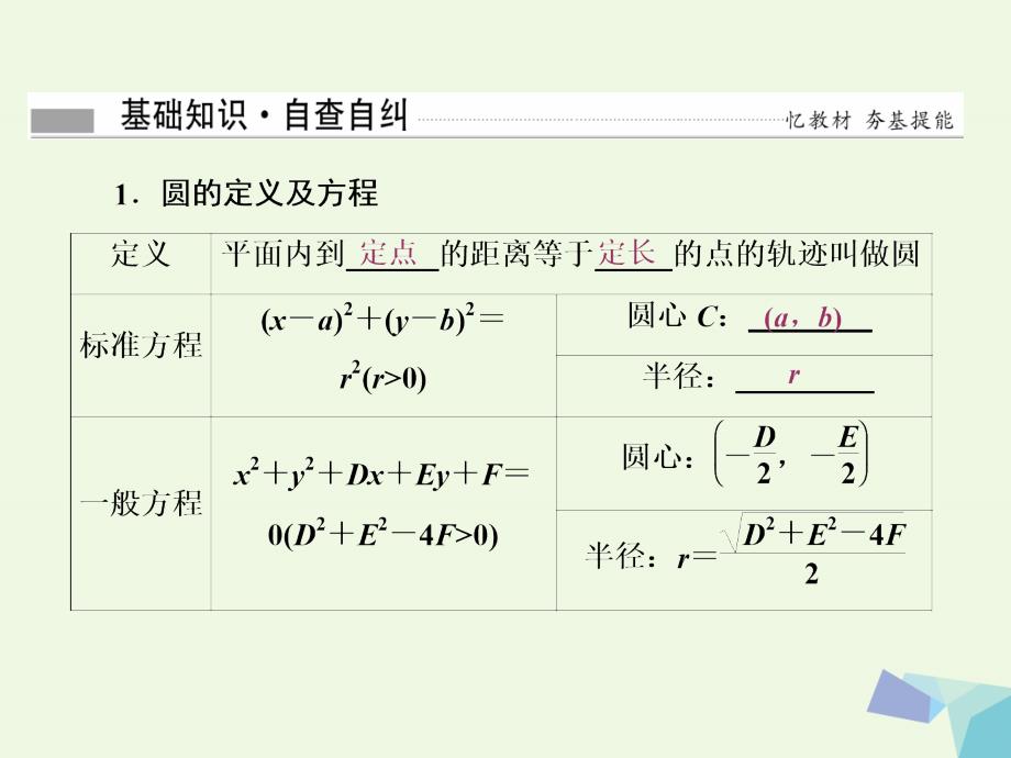 创新方案2017届高考数学一轮复习第九章解析几何第三节圆的方程课件理_第4页