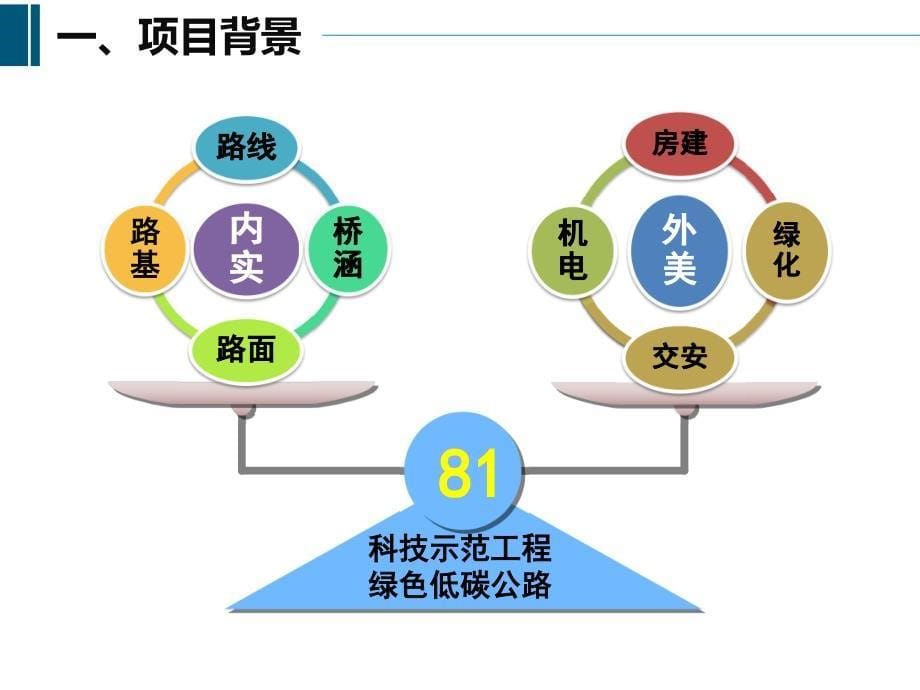 陈君朝高速公路改扩建工程关键技术_第5页