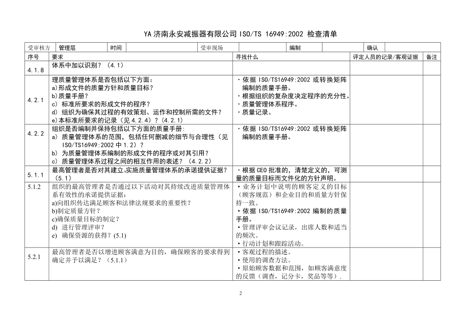 ya16949检查表_第2页