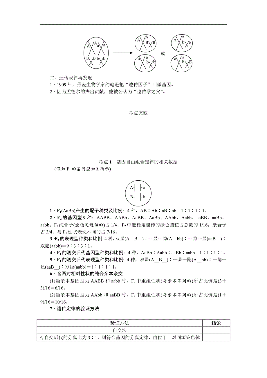 2019年高考生物（江苏专用）一轮总复习教师用书：第5单元 第2讲　基因的自由组合定律 word版含解析_第3页