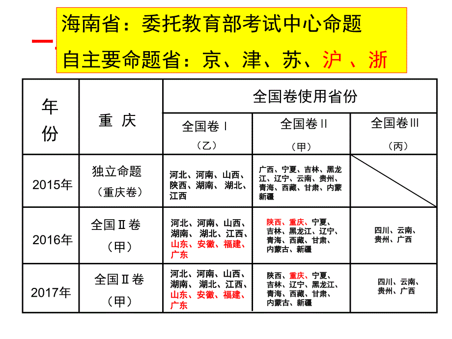 2017、9月(一轮)(重庆)_第2页