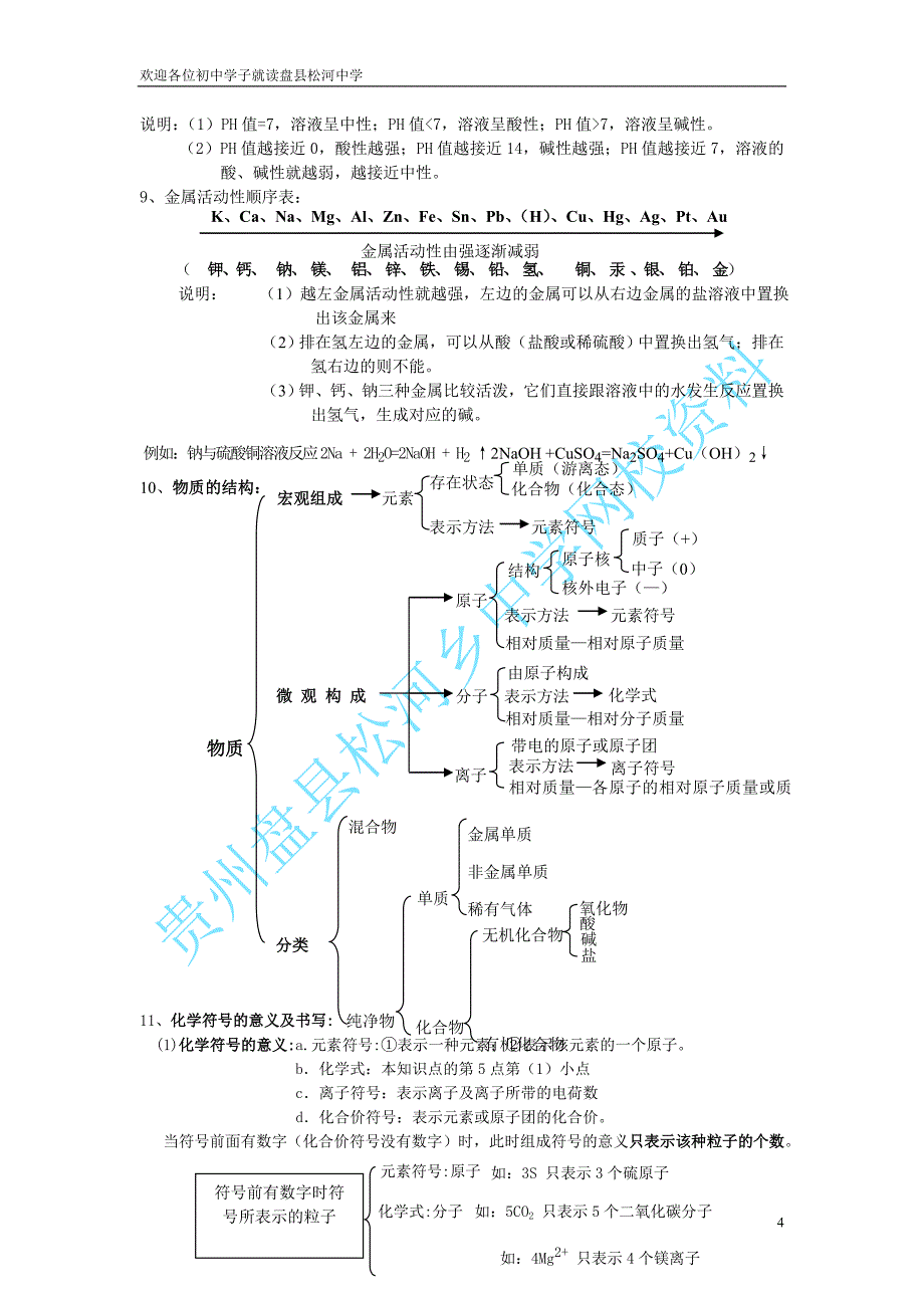 九年级化学中考知识点总复习_第4页