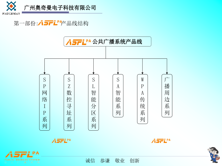 aspl广播系统技术培训1_第3页