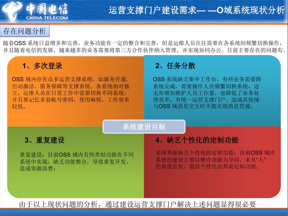 运营支撑门户技术建设方案v1152012年9月19日_第2页