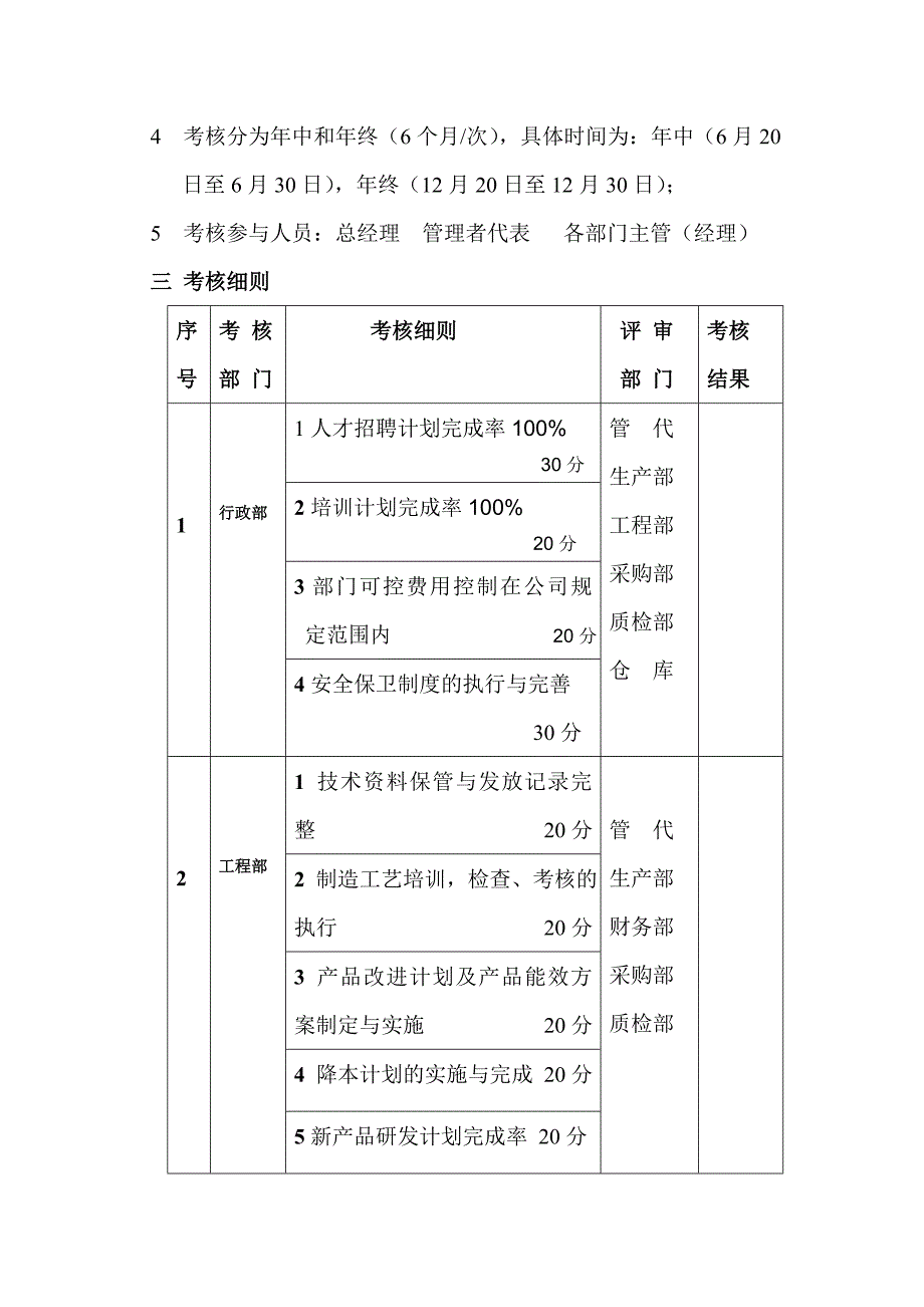 质量管理考核方案_第2页