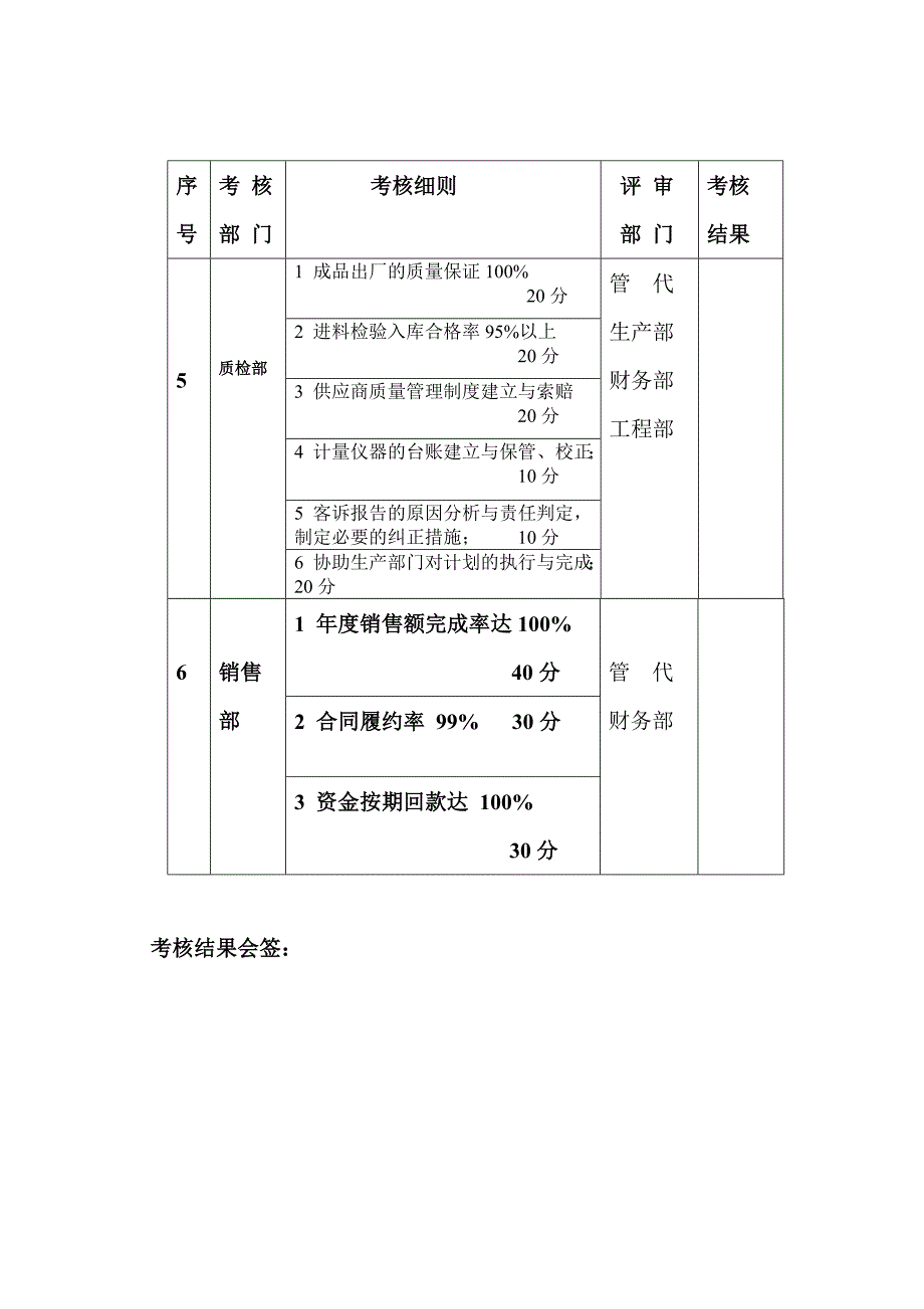 质量管理考核方案_第4页