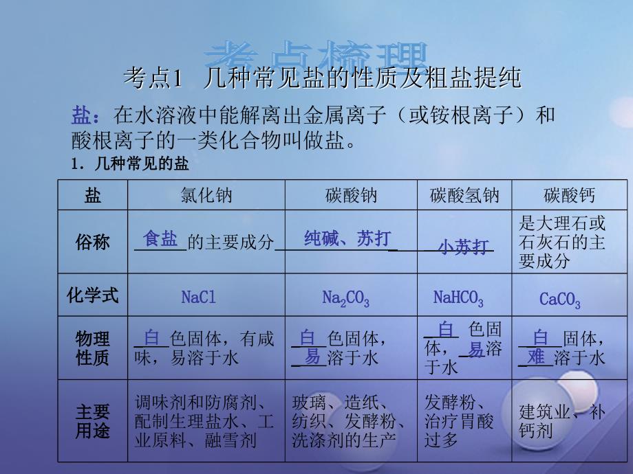 中考化学总复习 第6单元 盐和化肥专题课件_第3页