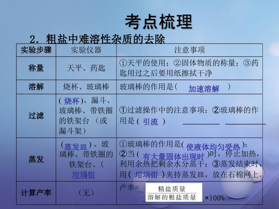 中考化学总复习 第6单元 盐和化肥专题课件_第4页