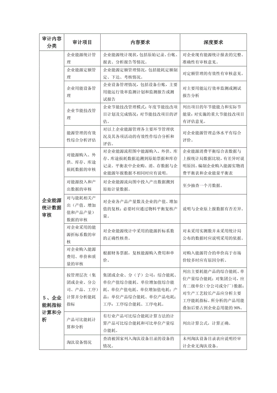 能源审计深度要求_第2页