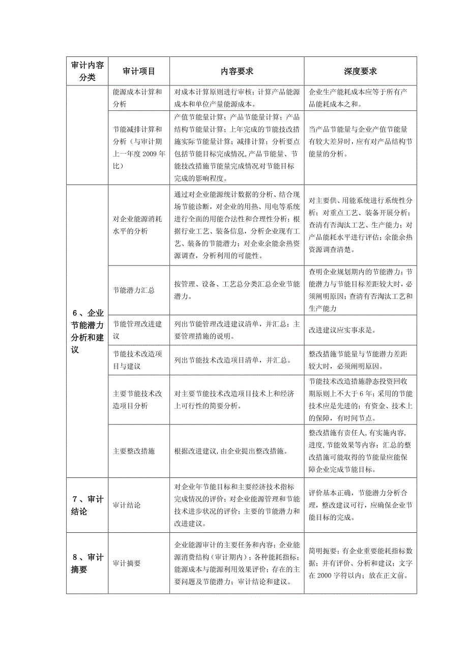 能源审计深度要求_第3页