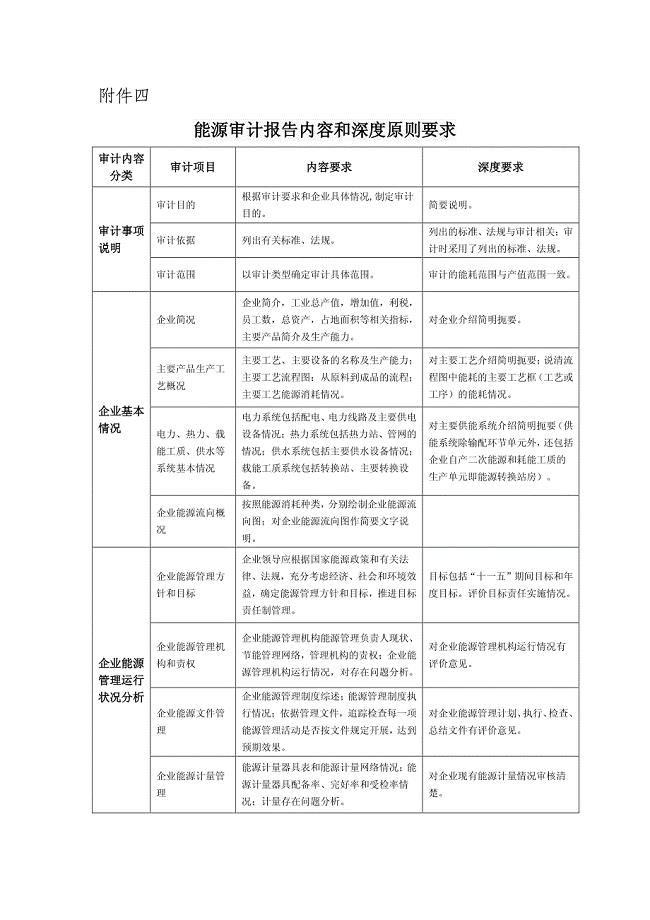 能源审计深度要求