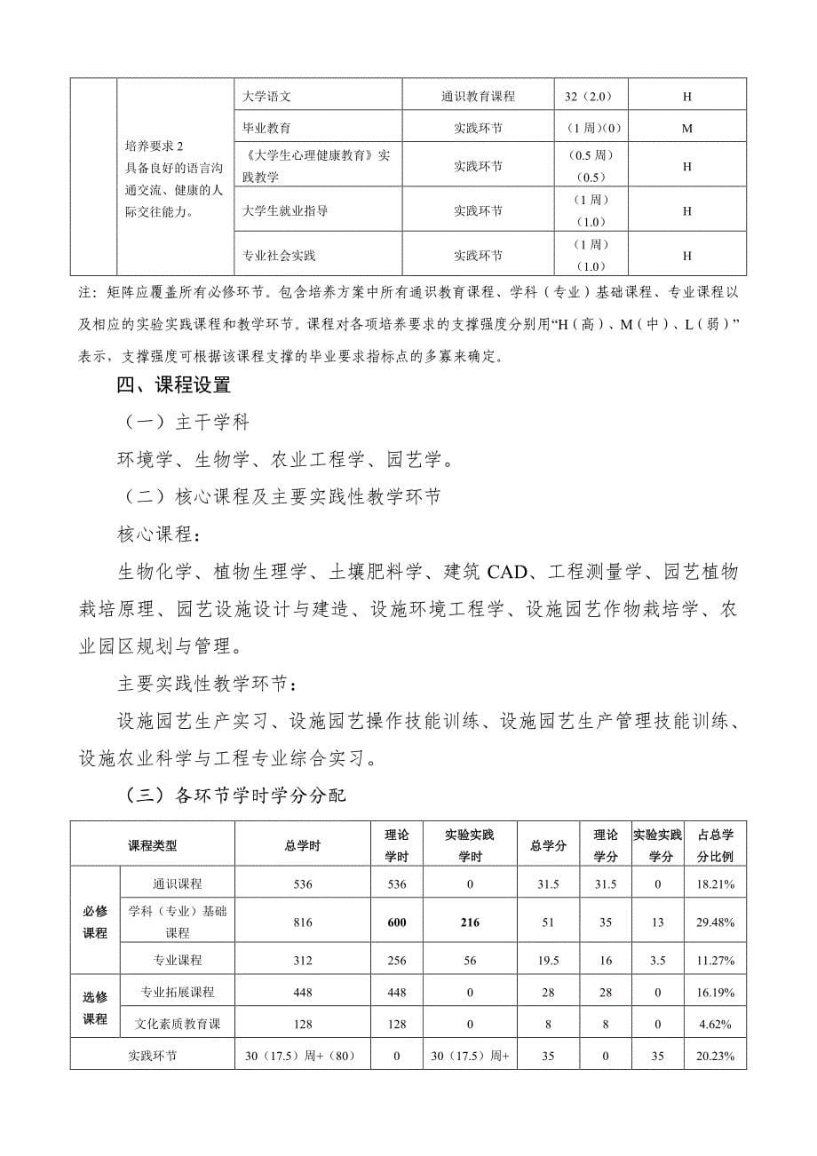 2017年青岛农业大学设施农业科学与工程专业人才培养方案_第5页