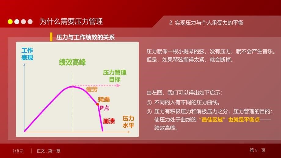 员工在职培训压力管理PPT模版_第5页