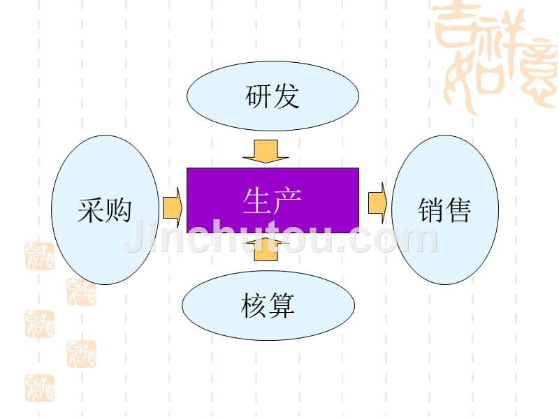 企业采购管理(下载)_第3页