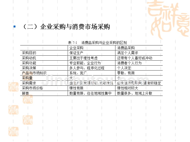 企业采购管理(下载)_第4页