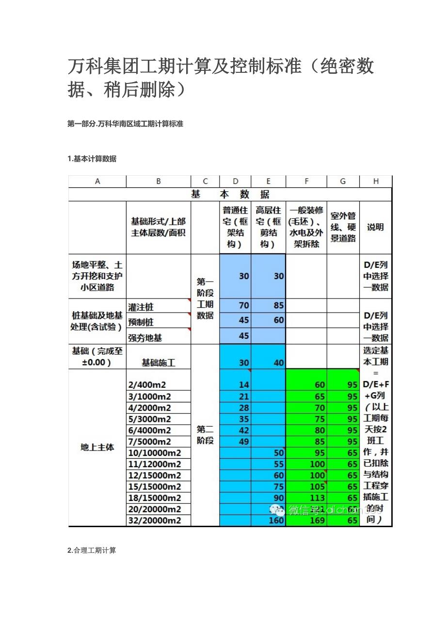 2015万科集团高层、多层、别墅标准工期计算_第1页