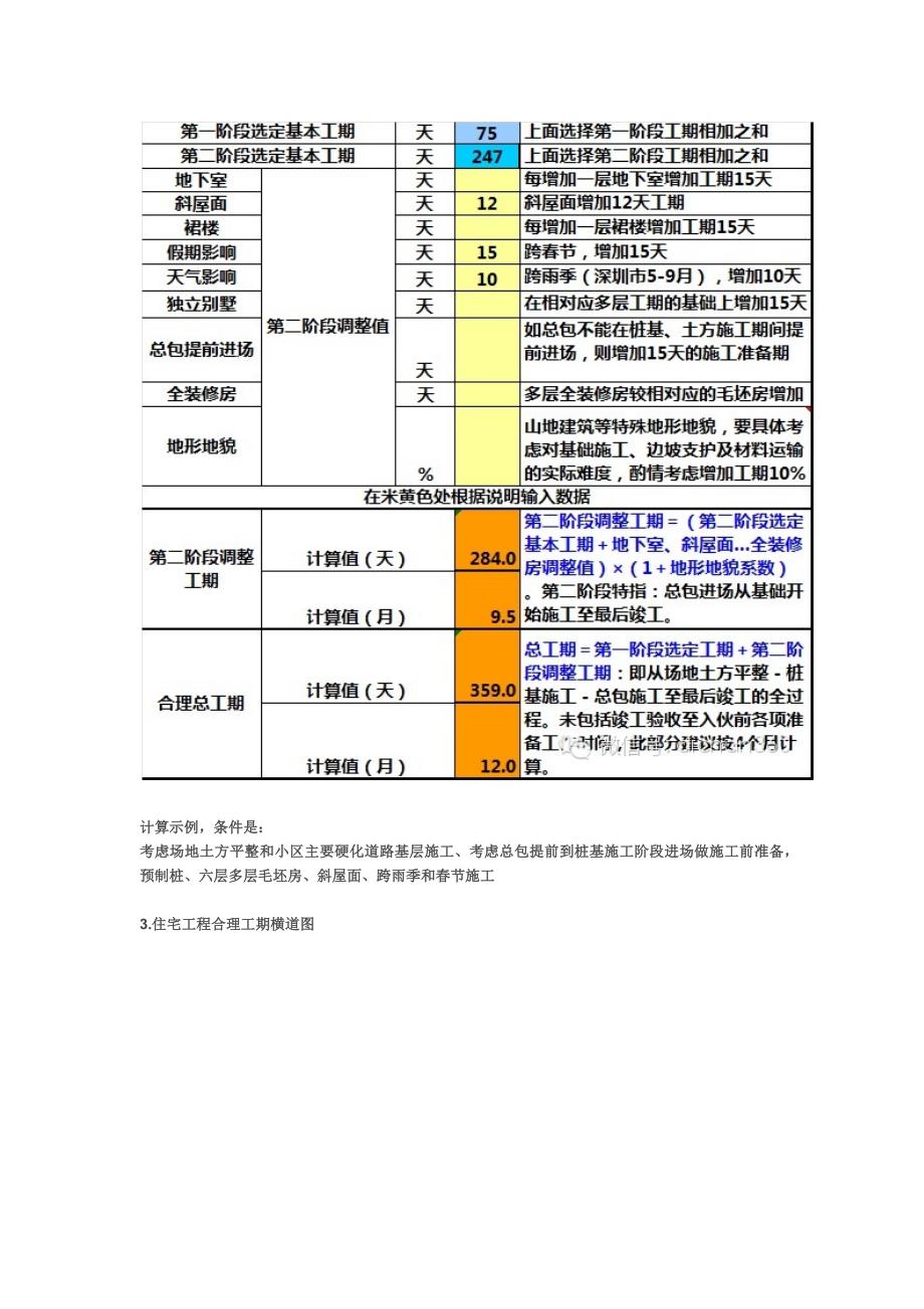 2015万科集团高层、多层、别墅标准工期计算_第2页