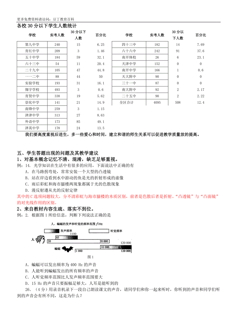 南开区20112012上学期期中检测八年级物理试卷分析_第3页