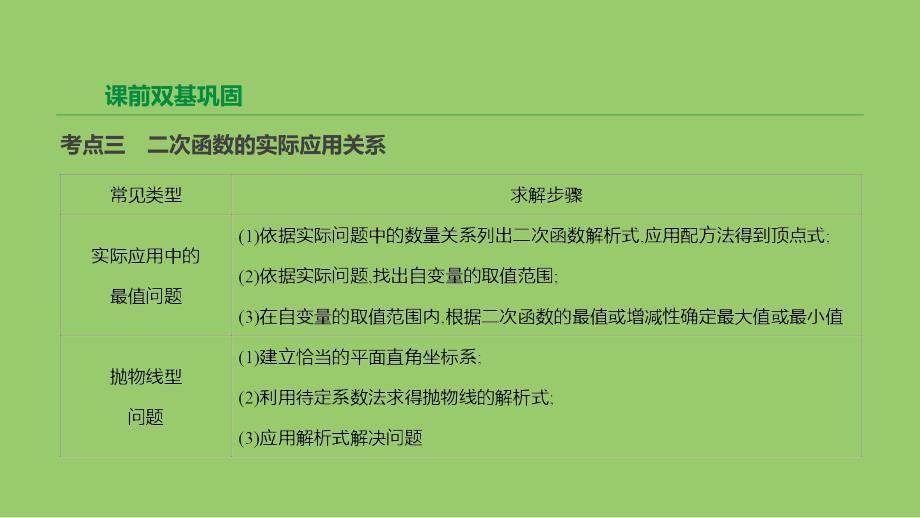 云南省2019年中考数学总复习 第三单元 函数 第13课时 二次函数的应用课件_第4页