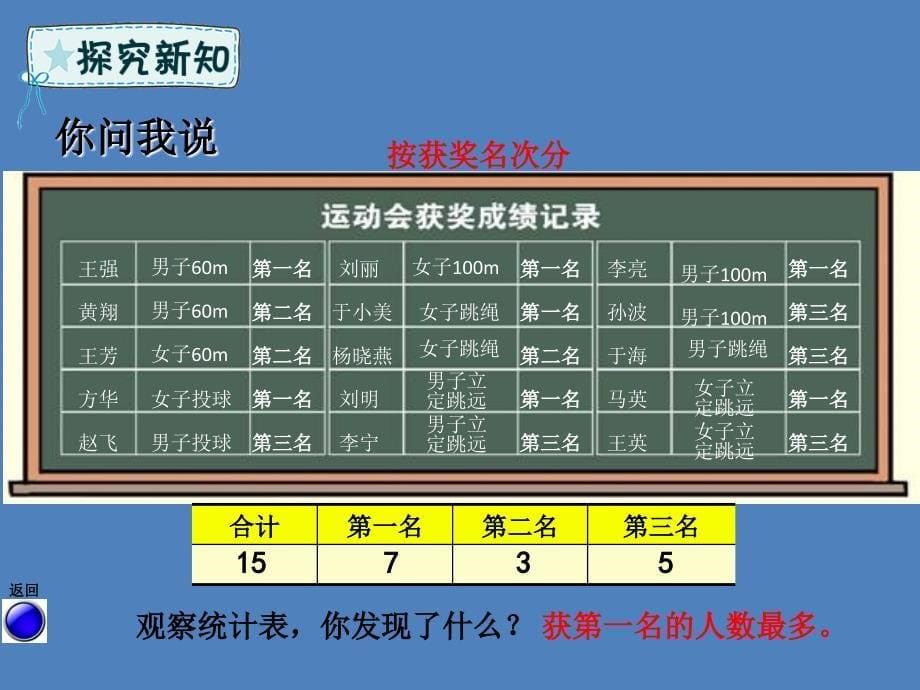 二年级数学下册 第9章 我是体育小明星—数据的收集与整理（一）课件1 青岛版六三制_第5页