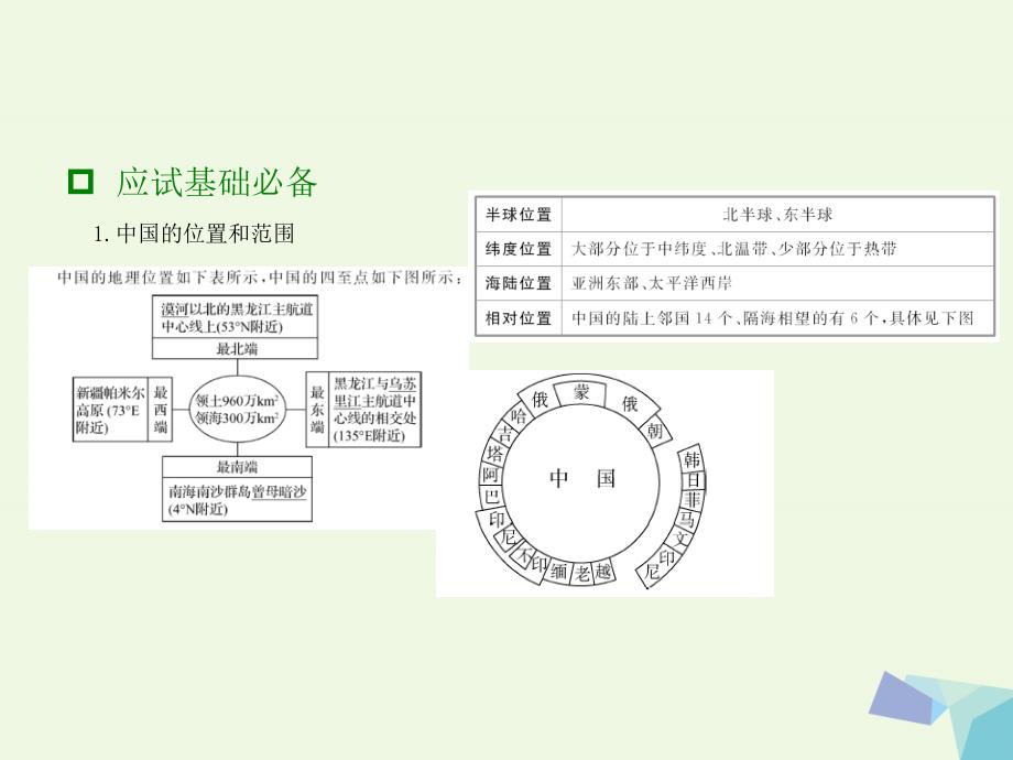 高考地理大一轮复习（应试基础必备高考考法突破）专题20 中国地理课件_第4页