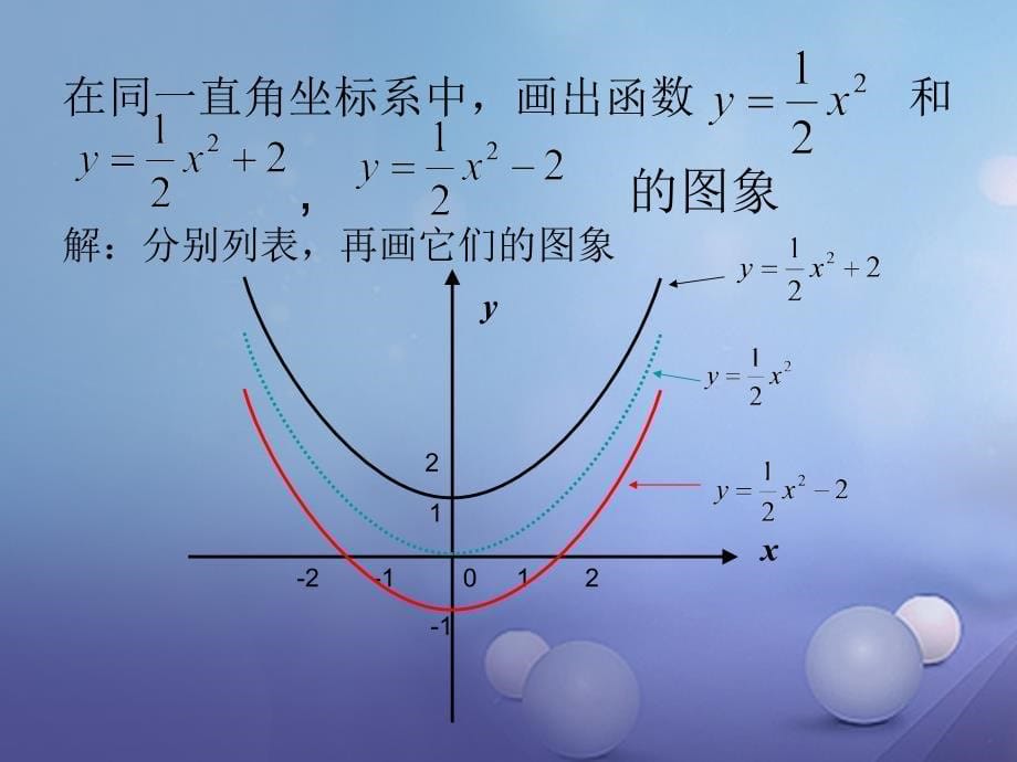 九年级数学上册 22_1_3 二次函数y=ax2的图象和性质教学课件 （新版）新人教版_第5页