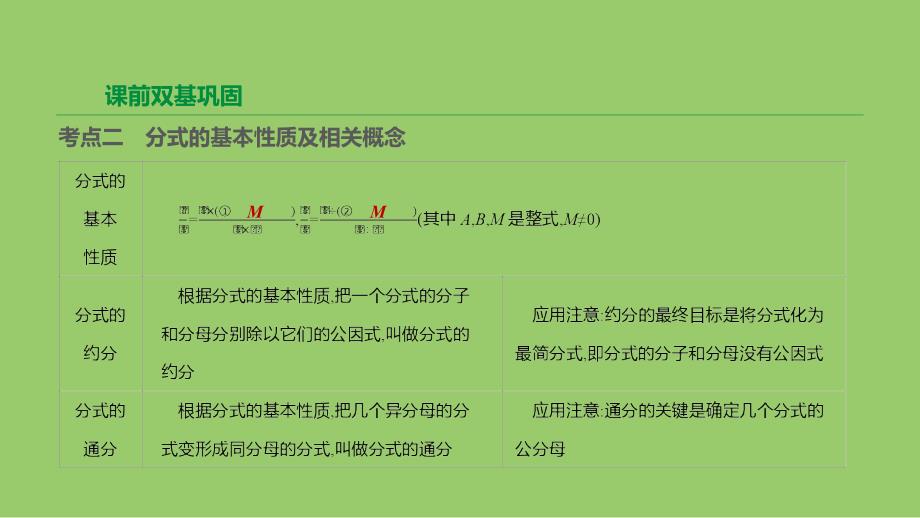 江苏省徐州市2019年中考数学总复习 第一单元 数与式 第04课时 分式课件_第3页