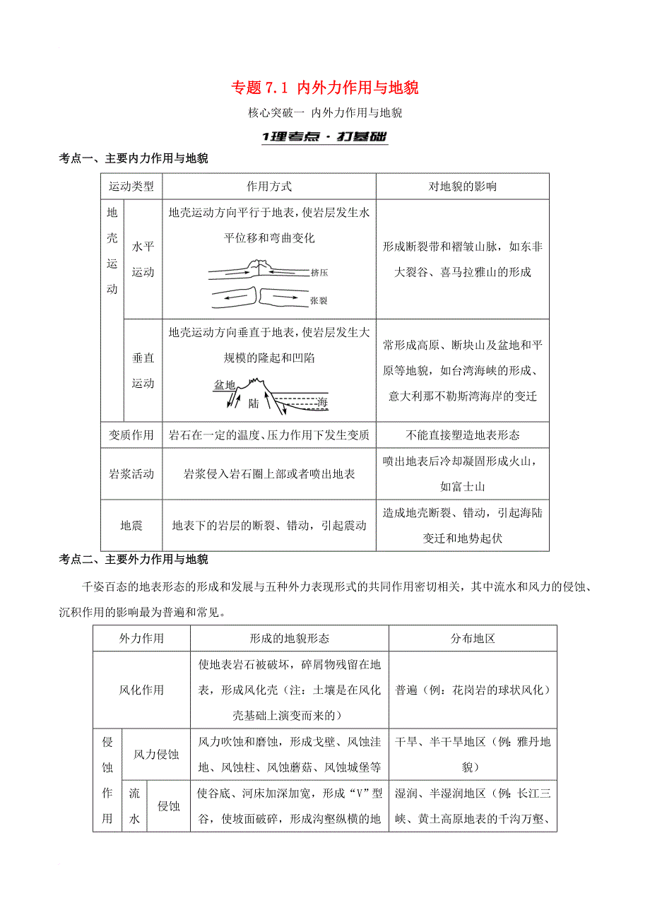 2017年高考地理考前抓大分专题7_1内外力作用与地貌_第1页
