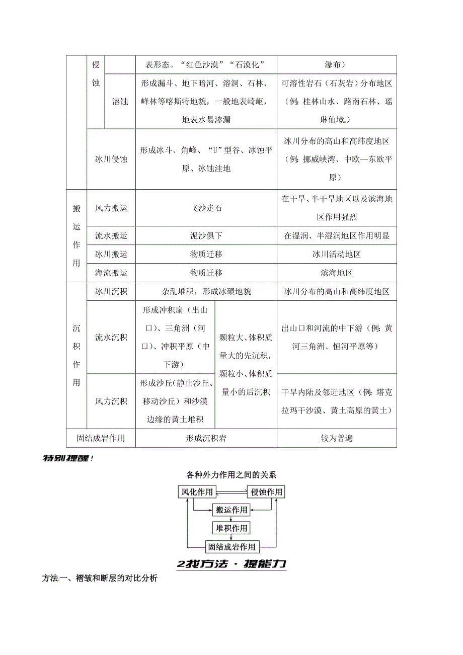 2017年高考地理考前抓大分专题7_1内外力作用与地貌_第2页