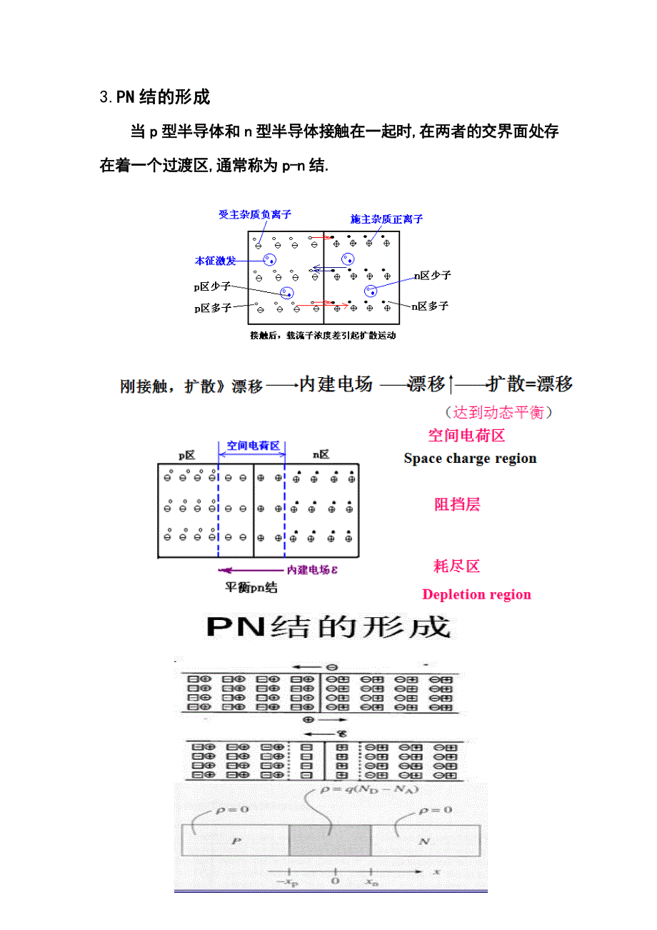 pn结正向压降与温度关系研究和应用实验报告_第3页