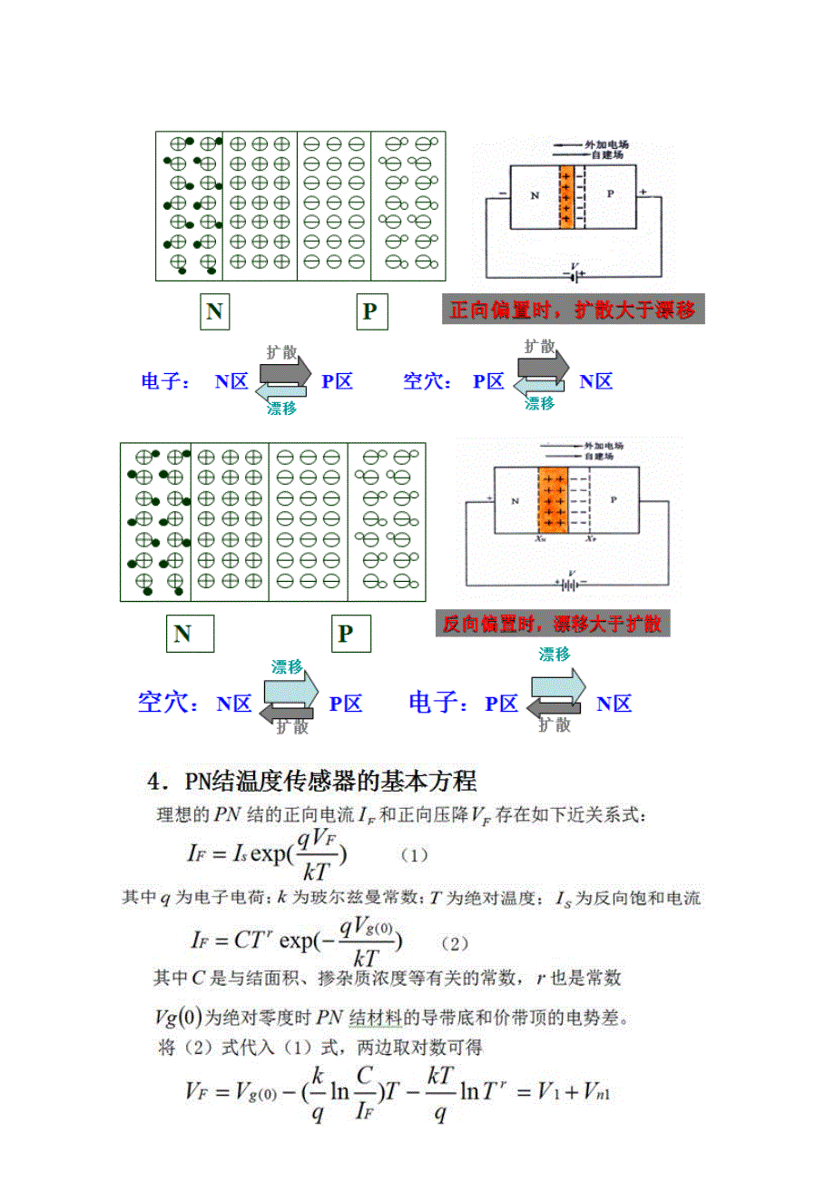 pn结正向压降与温度关系研究和应用实验报告_第4页