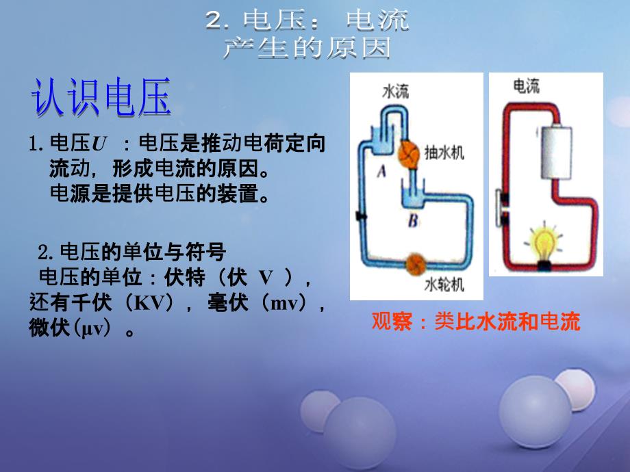 九年级物理上册 4_2 电压 电流产生的原因课件 （新版）教科版1_第1页