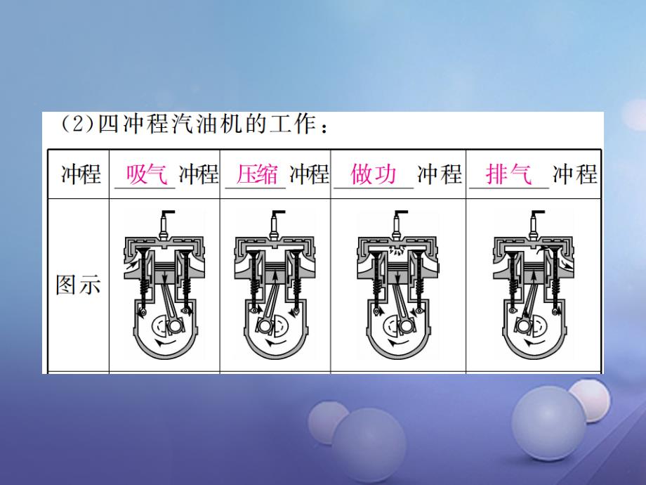 九年级物理全册 14_1 热机作业课件 （新版）新人教版_第4页
