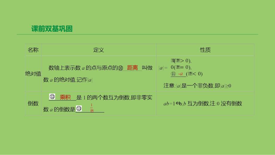 云南省2019年中考数学总复习 第一单元 数与式 第01课时 实数及其运算课件_第4页