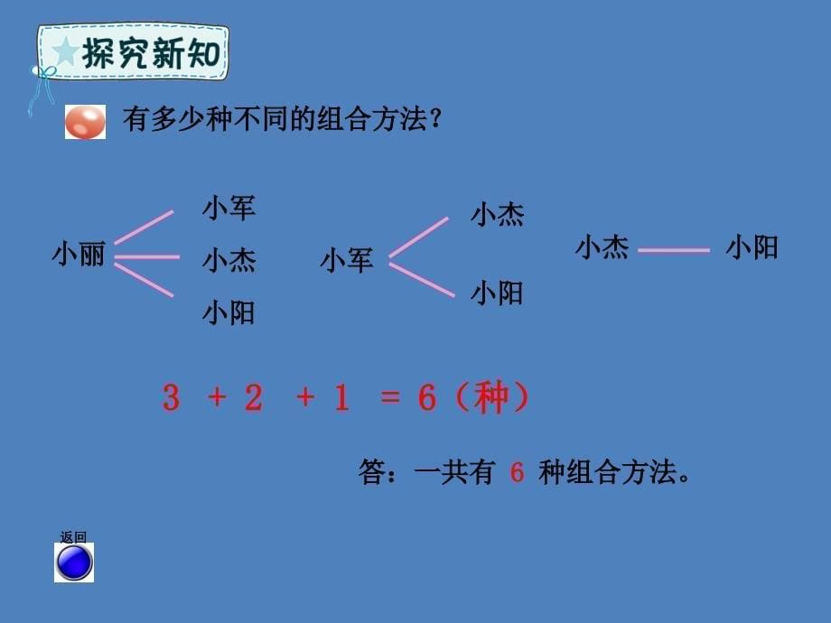 五年级数学下册 第5章 关注环境—分数加减法（二）智慧广场课件 青岛版六三制_第5页