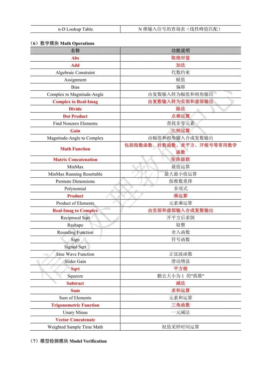 simulink常用库模块介绍(matlab2013年a)_第5页