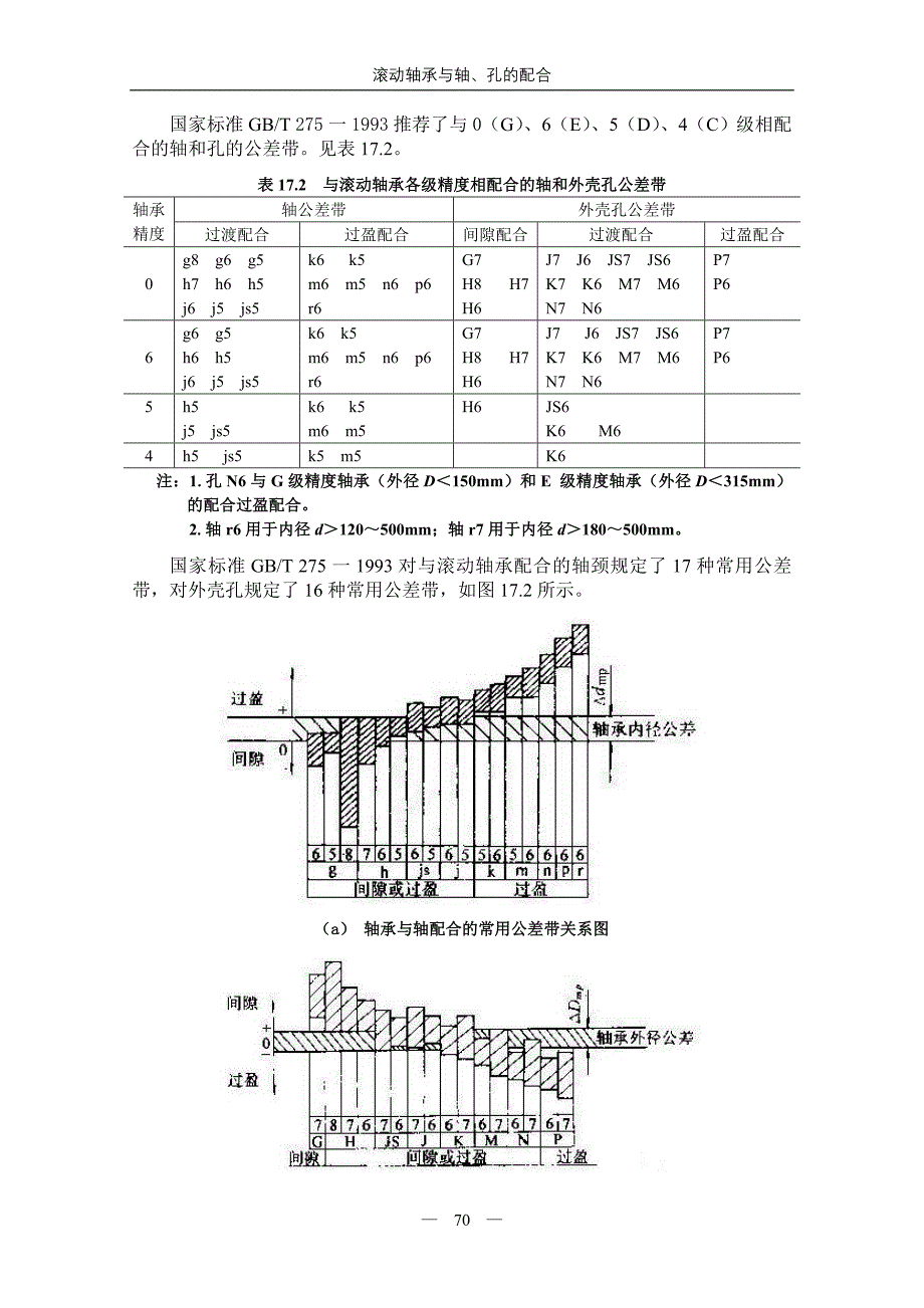 18第十七章滚动轴承与轴、孔的配合_第3页
