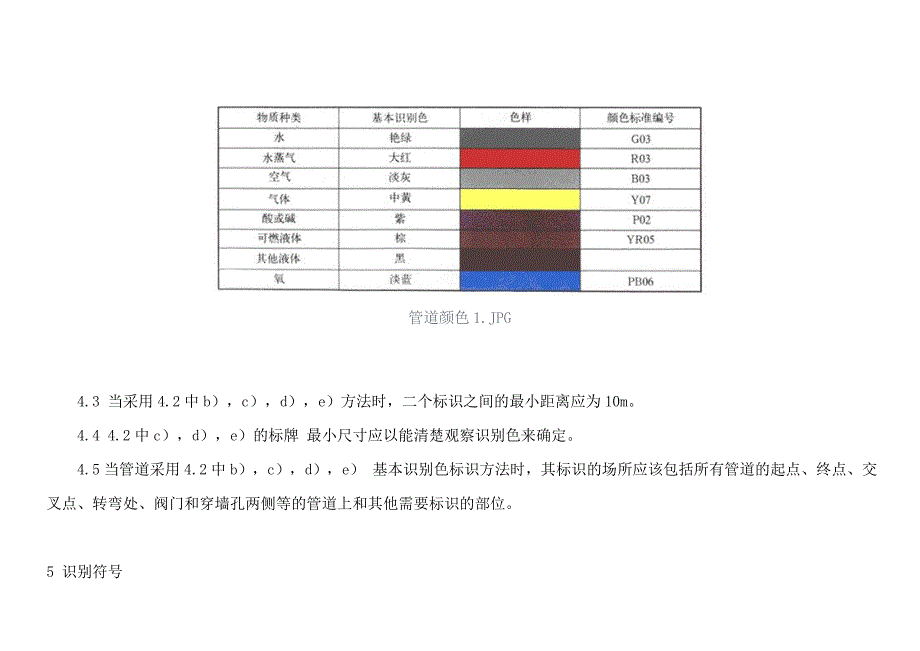 管道涂颜色与标识规范_第4页