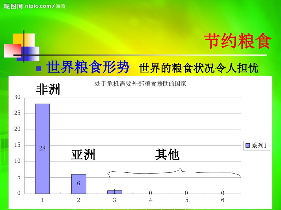 关于节约粮食水电班会_第3页