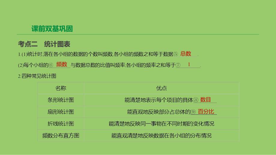 云南省2019年中考数学总复习 第八单元 统计与概率 第27课时 统计课件_第4页