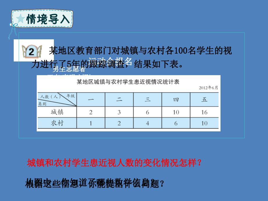 五年级数学下册 第6章 爱护眼睛—复式统计图 信息窗2 复式折线统计图课件 青岛版六三制_第2页