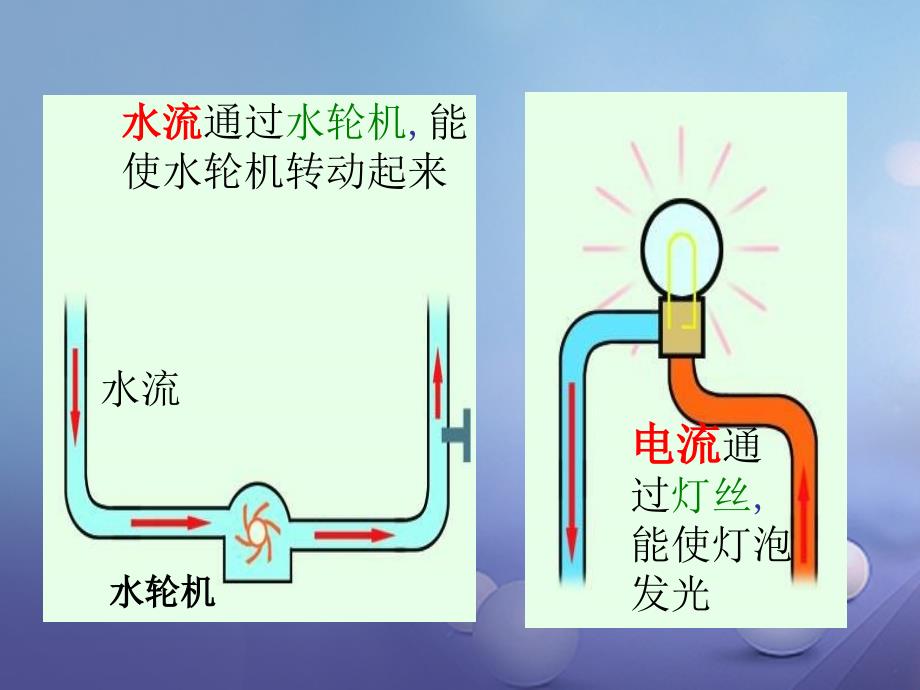 九年级物理全册 14 了解电路 第4节 科学探究 串联和并联电路的电流 第1课时 电流的测量课件 （新版）沪科版_第2页