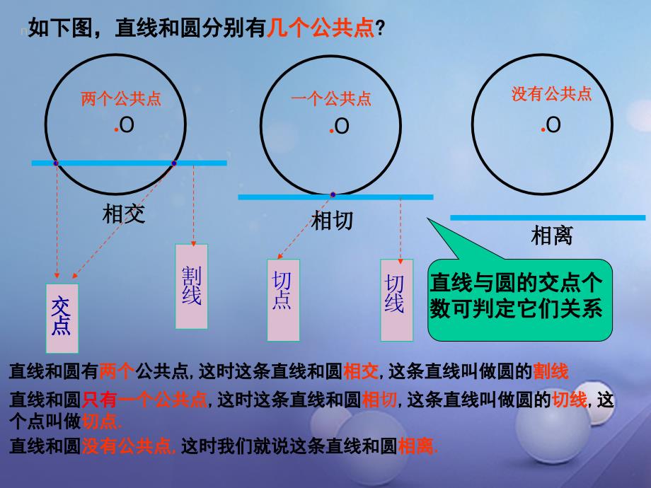 九年级数学下册 24_4 直线和圆的位置关系（1）课件 （新版）沪科版_第4页