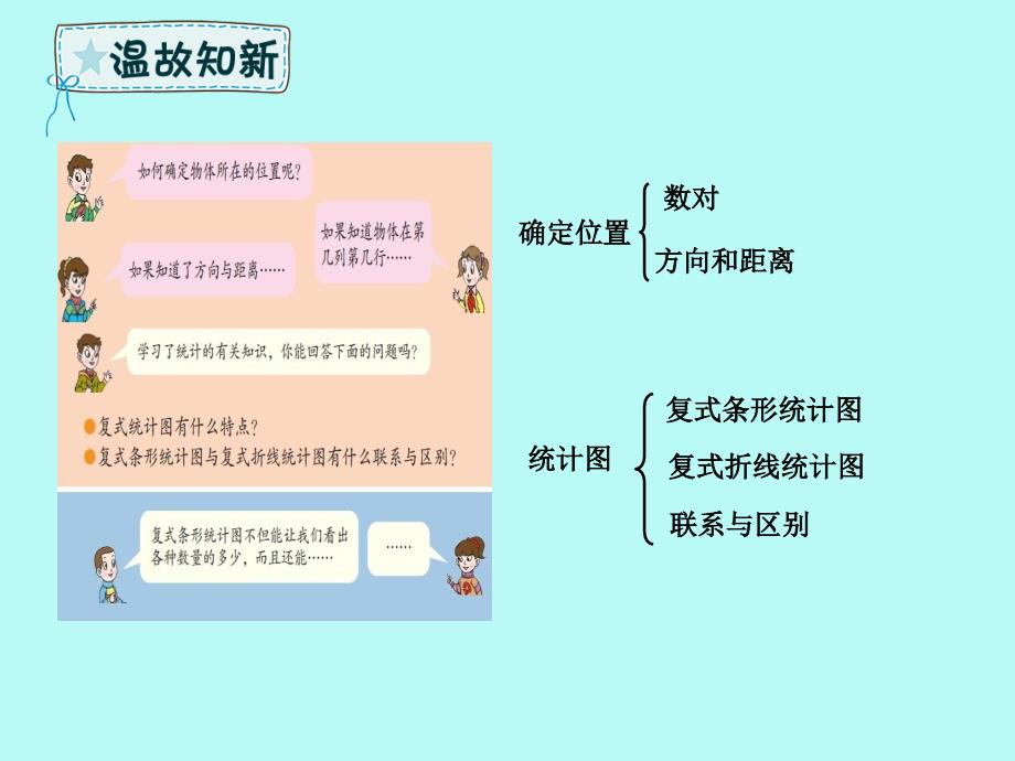 五年级数学下册 第8章 回顾整理—总复习 第2课时 方向与位置、统计课件 青岛版六三制_第2页