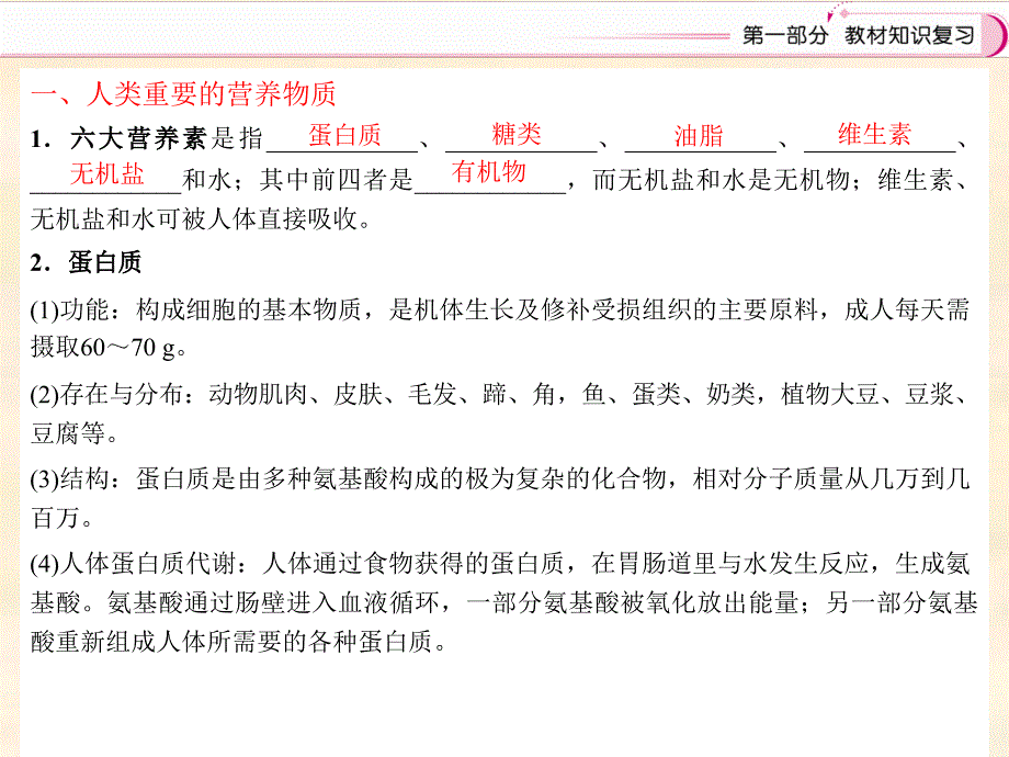 江西省中考化学教材知识复习课件 第十二单元　化学与生活_第2页