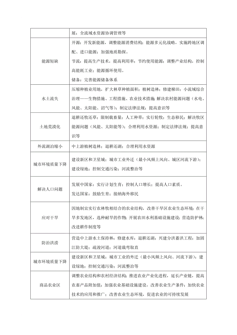 高考地理 每日一题（5月22日5月28日）_第4页