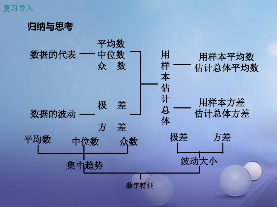 九年级数学上册 23 数据分析小结与复习课件 （新版）冀教版_第2页