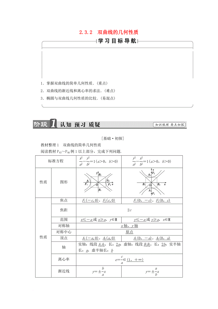 2016_2017学年高中数学第2章圆锥曲线与方程2_3_2双曲线的几何性质学案苏教版选修2_1_第1页